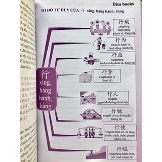 Sách - Học Từ Vựng Tiếng Trung Bằng Sơ Đồ Tư Duy