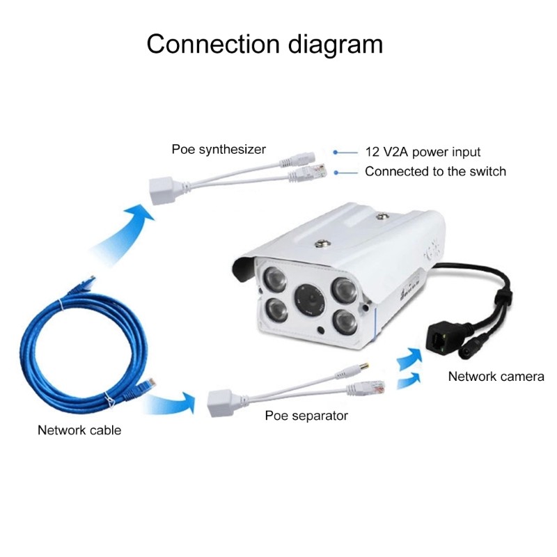 Đầu phun và bộ chia PoE thụ động hoàn chỉnh Star cho các thiết bị mạng Ethernet
