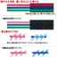 Uni Mitsubishi Pencil Water-Based Fine Point Marker Pen - 7 Colors PC3M7C- Direct from Japan