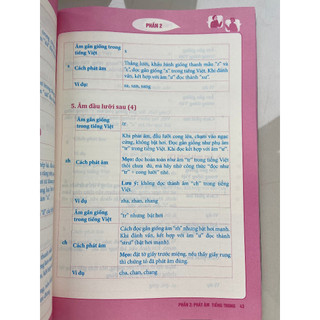 Sách-Combo: Tự học tiếng trung giao tiếp từ con số 0 tập 1+2+3+4 (có file nghe và video bài giảng)