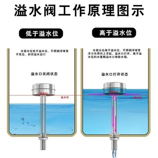 Phong Cách Mới Hấp Tủ Cơm Thép Không Gỉ Van Tràn Bình Nước Cấp Nước Full Van Điều Khiển Nước Hấp Thực Phẩm Xe Xả Van Bóng