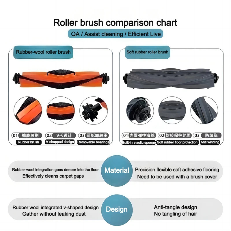 Dreame Bot L20 Ultra, L30 Ultra, X20 Pro X20 Pro Plus Main Side Brush, Rag, Filter, Dust Bag