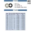 Vòng bi 603 604 605 606 607 608 609 6000 6001 6002 Z RS ZZ-2RS