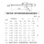 Đinh rive rút inox 304 M2.4 M3 M3.2 M4 M5 M6 M6.4