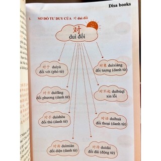 Sách - Học Từ Vựng Tiếng Trung Bằng Sơ Đồ Tư Duy