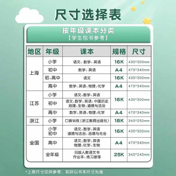 🔥 an toàn và thân thiện với môi trường 🔥 Bìa sách nhựa Bao bì sách giáo khoa Bìa sách có hàng sẵn không thấm nước ❊Deli Bìa Sách Bìa Sách Bìa Sách Bìa Giấy Tự Dính Trong Suốt Bìa Sách Mờ Cho Học Sinh Tiểu Học Và Trung Học Sách Lớp Một Sách Giấy Trọn Bộ