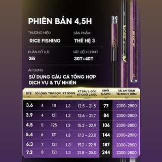 Cần câu đài V5 Thế hệ 3 Rice Fishing Carbon 30T & 40T Nâng cấp phiên bản mới 2025
