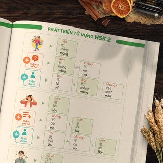 Bộ 3 cuốn sách tự học ghép từ-tạo câu tiếng trung(có file luyện nghe)