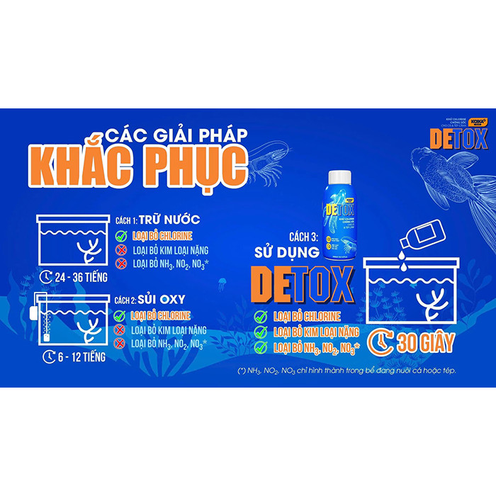 Detox Koika Chống Sốc Nước, Giảm Stress Cho Cá, Khử Clo Giảm NH3, Kim Loại Nặng Ổn Định Vi Sinh Cho Bể Cá