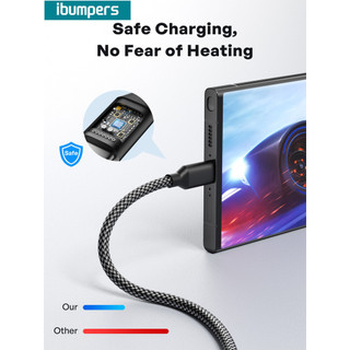 Ibumpers 2.4A Dây truyền dữ liệu cáp USB sang C sạc nhanh cho Android Iphone 15
