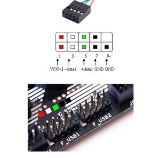 Cáp chuyển đổi màn hình thứ cấp 9Pin sang USB Type C FUN để đồng bộ hóa và sạc dữ liệu