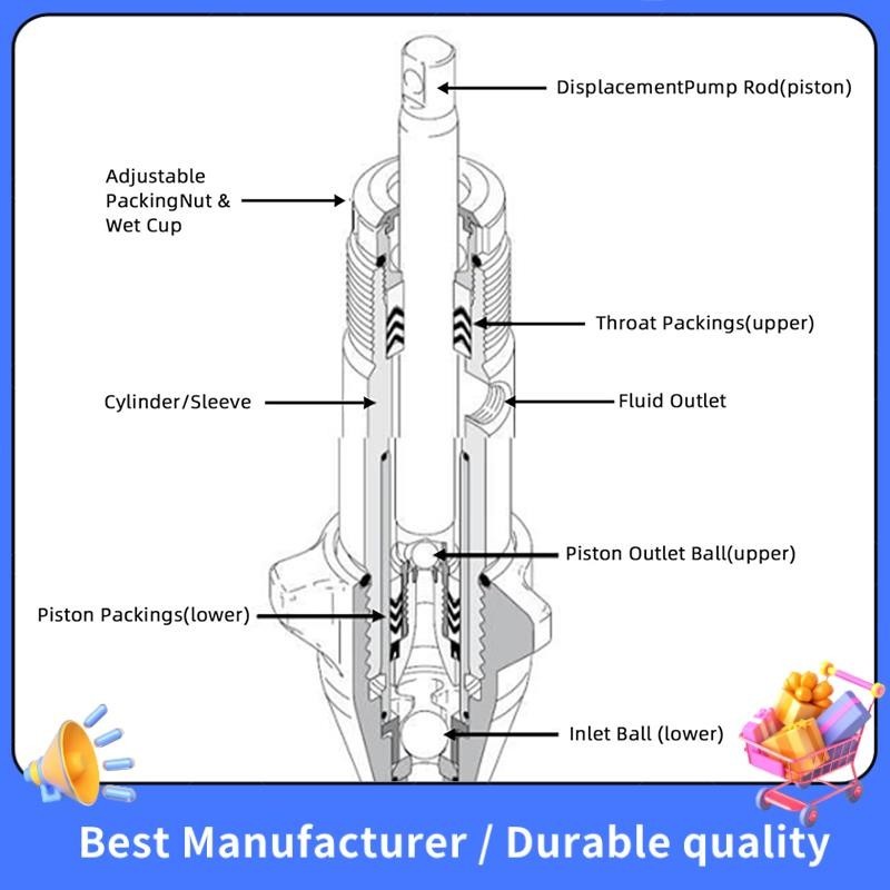 Máy bơm phun không khí 246-428 Tương thích với máy phun sơn không khí 390 Ultra 395 490 495 595 Không thích hợp cho GracoNano Bền Dễ sử dụng