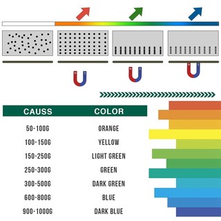 🔥Phim xem từ tính, Trình xem trường từ tính cho các dự án khoa học, Phục hồi tự động và tái sử dụng