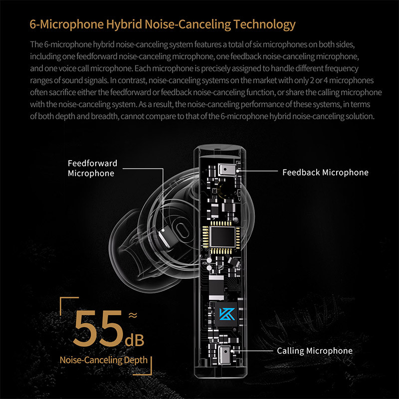Tai nghe KZ CarolTWS 6 MIC Khử tiếng ồn chủ động True Wireless Chống nước Bluetooth 5.3 Tai nghe âm thanh nổi