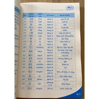 Sách - 5000 từ vựng tiếng Trung thông dụng nhất từ hsk 1-6 (kèm file nghe)