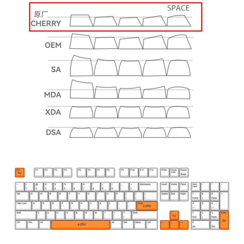 Van Gogh Star Keycap Original Keycap Clearance Bộ Tám Mảnh Độc Đáo pbt Thăng Hoa Nắp Bàn Phím Cơ Opaque / llxx