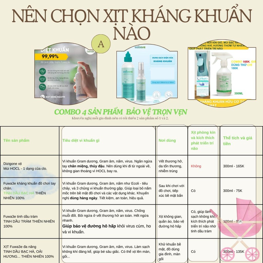 Xịt kháng khuẩn, ngừa cúm đuổi côn trùng Fuwa3e hữu cơ tinh dầu tràm HL Cineol đạt 74.2% size lớn TK