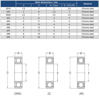 Vòng bi 691 692 693 694 695 696 697 698 699 2RS / ZZ / Vòng bi rãnh sâu mở
