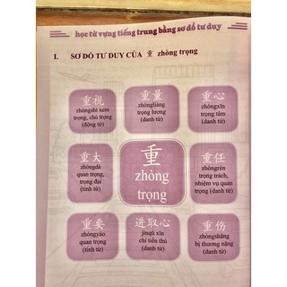 Sách - Học Từ Vựng Tiếng Trung Bằng Sơ Đồ Tư Duy