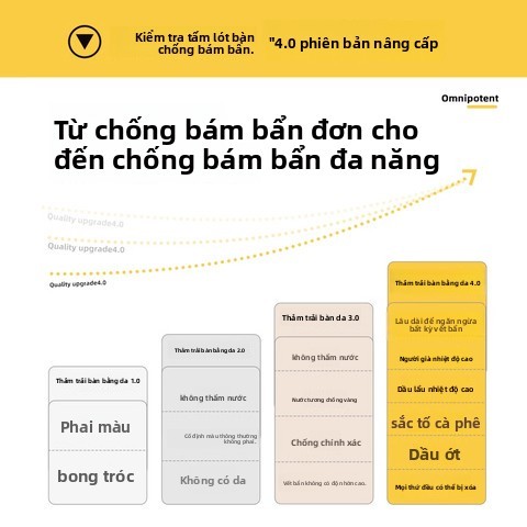 [Áp dụng nhiều cảnh] Thảm trải bàn chống dầu chống thấm nước phong cách nữ tính ngọt ngào | Bàn / Bàn ăn chuyên dụng | Kháng khuẩn Không mùi Dễ lau chùi | Che nắng Opaque | Văn phòng tại nhà Essential