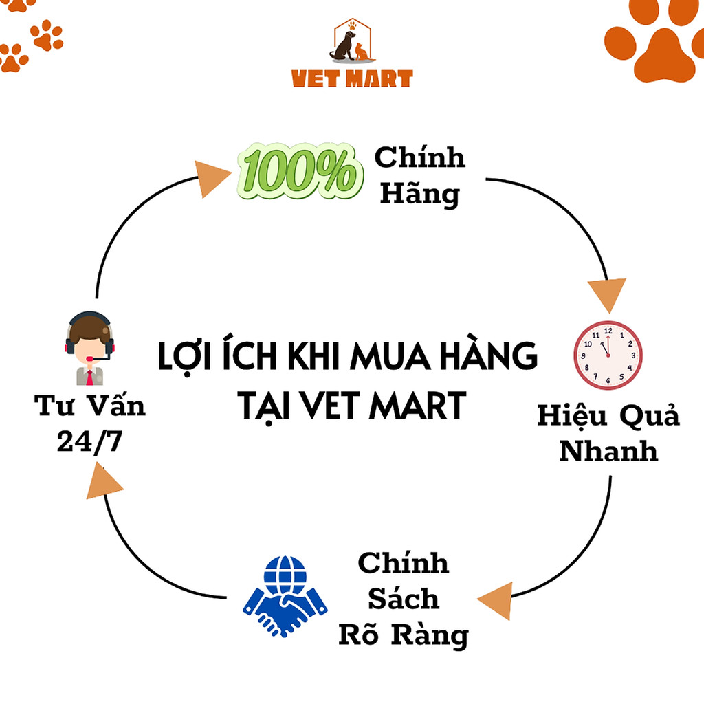 Five-ATP for pet Dung Dịch Uống Hỗ Trợ Tăng Lực - Phục Hồi Sức Khỏe Cho Thú Cưng, gà đá 20ml