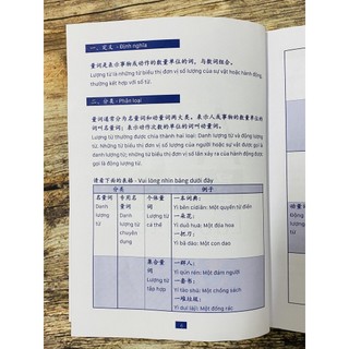 Sách-Hướng dẫn sử dụng lượng từ tiếng trung