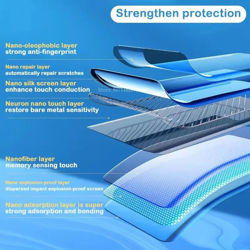 2 Bộ Phim Hydrogel HD Mềm Cho Oukitel G1 R1 WP23 WP28 WP33 WP35 WP36 WP38 WP39 WP50 WP52 S E Pro Bảo Vệ Màn Hình