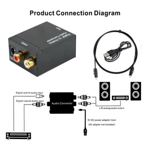 Bộ chuyển đổi cổng quang Optical sang Audio AV R/L cao cấp - Hỗ trợ cổng 3.5 và TV 4K cho âm thanh chất lượng cao