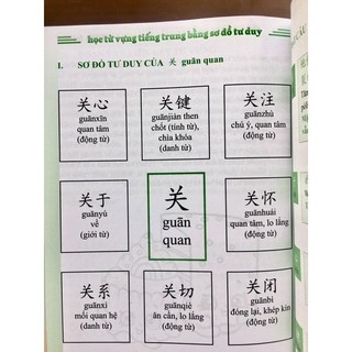 Sách - Học Từ Vựng Tiếng Trung Bằng Sơ Đồ Tư Duy