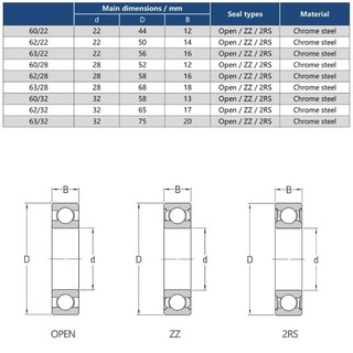 Vòng bi 60 / 22 60 / 28 60 / 32 62 / 22 62 / 28 62 / 32 63 / 22 63 / 28 63 / 32 2RS / ZZ / Vòng bi rãnh sâu mở