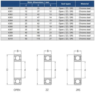 Vòng bi 6300 6301 6302 6303 6304 6305 2RS / ZZ / Vòng bi rãnh sâu mở