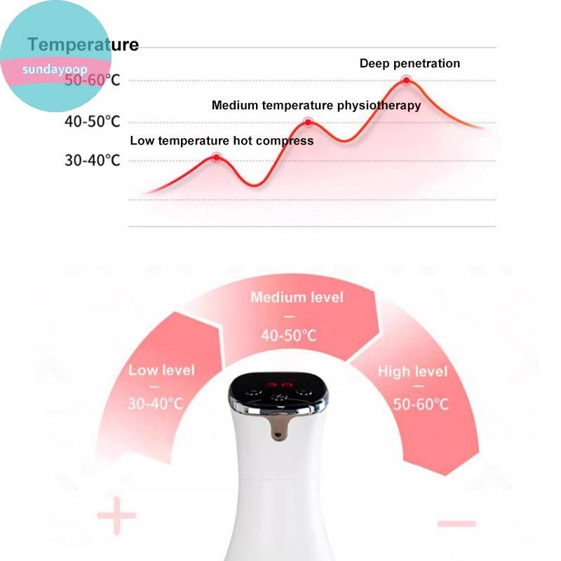 Sund Điện Kinh Tuyến Bàn Chải Gua Sha Máy Mát Xa Toàn Thân Rung Nén Nóng Cạo Lymphatic Thoát Nước Máy Đốt Mỡ VN