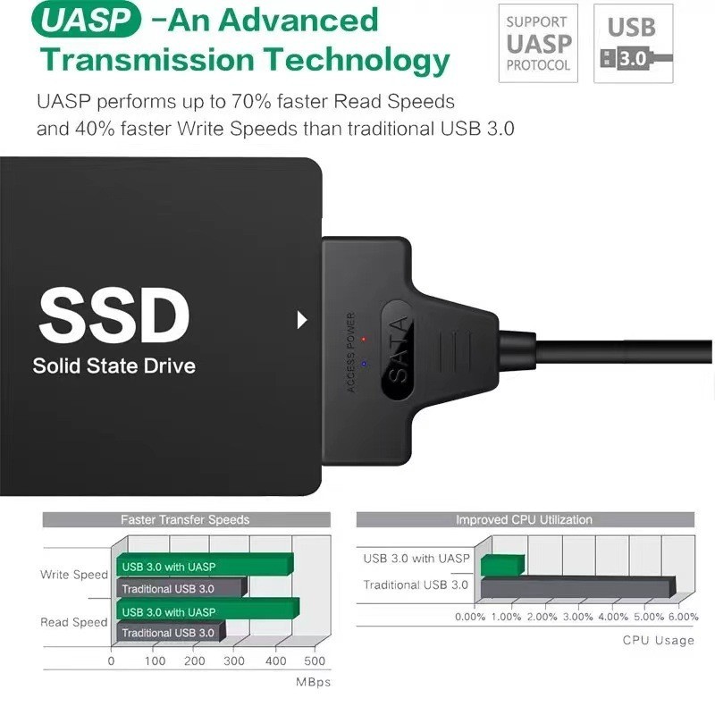 【24H】Cáp Chuyển Đổi SATA Sang USB Type C Tốc Độ 6Gbps, Gắn Ổ Cứng SSD 2.5 Inch, Hỗ Trợ Máy Tính Laptop