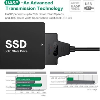 【COD】Bộ Chuyển Đổi USB 3.0 Sang SATA Dành Cho Ổ Cứng Gắn Ngoài SSD/HDD 2.5 Inch, Tương Thích Windows/Mac