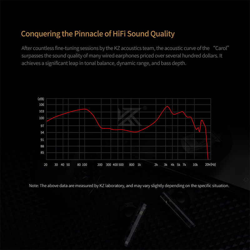 Tai nghe KZ CarolTWS 6 MIC Khử tiếng ồn chủ động True Wireless Chống nước Bluetooth 5.3 Tai nghe âm thanh nổi