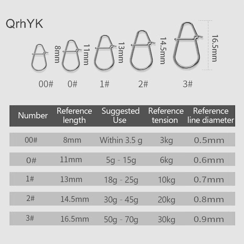 Nhà Máy Thời Trang 100 Chiếc Kẹp Câu Cá Nhanh Chụp Mồi Câu Cá Kết Nối Nước Mặn Câu Cá Khóa Mồi Không Gỉ QrhYK