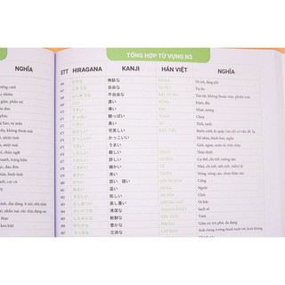 Sách - Hack Não Từ Vựng Tiếng Nhật - 1700 Từ Vựng Giao Tiếp(tặng kèm quà)
