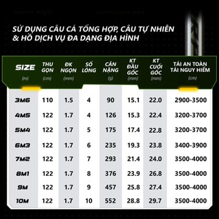 Cần câu đài V5 SILVER CARP RiceFishing carbon chất lượng côn lóng nhỏ chuyên câu cá chép cá mè CC-34