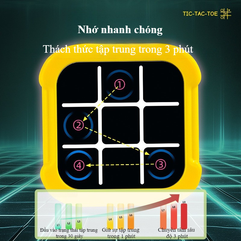 Đồ chơi điện tử Tic-Tac-Toe 3in1, 4 cấp độ khó, Rèn luyện tư duy logic cho bé