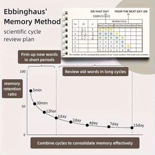 Sách ghi nhớ từ vựng bỏ túi MEGOCE, Hỗ trợ học tập Dễ dàng mang theo Hỗ trợ học tập tiếng Anh, Sách lập kế hoạch cá nhân hóa bằng tiếng Anh Mini