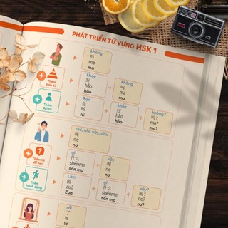 Bộ 3 cuốn sách tự học ghép từ-tạo câu tiếng trung(có file luyện nghe)