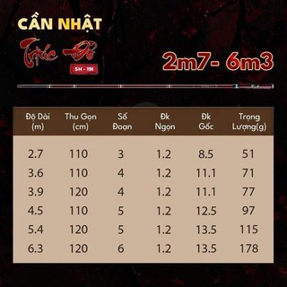 Cần Câu Đài Xuất Nhật Trúc Đỏ 4h 28i Tặng Kèm Ngọn Zin Chính Hãng Chuẩn Chuyên Rô Riếc Chép Câu Cảm Giác