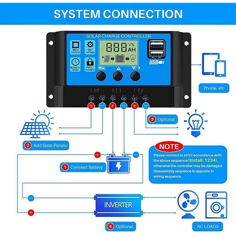 Bộ điều khiển sạc năng lượng mặt trời 100A Pin năng lượng mặt trời Bộ điều chỉnh thông minh Bộ điều khiển đa chức năng năng năng lượng mặt trời với cổng USB kép, Bộ điều khiển LCD