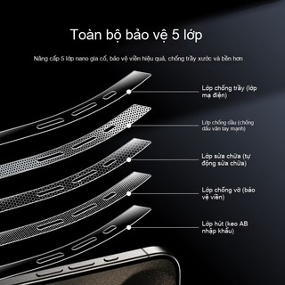 Miếng dán bảo vệ viền điện thoại siêu mỏng – Cảm giác chạm mượt, dùng cho iPhone 17 16 15 14 13 12  Pro Max