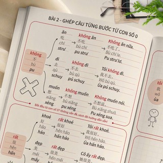 SÁCH-COMBO:GHÉP CÂU TỪNG BƯỚC ĐỂ GIAO TIẾP TIẾNG TRUNG TỪ CON SỐ 0 GỒM 2 TẬP(CÓ FILE NGHE)