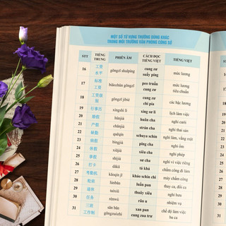 Sách-Combo: Tự học tiếng Trung cho người đi làm văn phòng - công xưởng - chuyên ngành tập 1+2+3+4( kèm FILE NGHE))