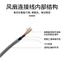 Dây cáp áo quạt điều hòa 12V 18V 21V 24V sợi dù siêu bền.