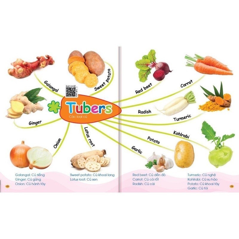 Ảnh Sách - Mindmap Chinh phục từ vựng Tiếng Anh theo sơ đồ tư duy Mind map cho bé Đánh vần tập viết 2