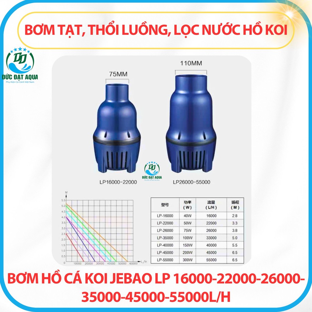 Bơm Hồ Cá Koi JEBAO LP 16000-22000-26000-35000-45000-55000L/H: Bơm Tạt, Thổi Luồng, Lọc Nước hồ Koi 7
