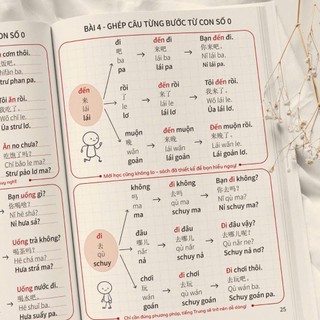 SÁCH-COMBO:GHÉP CÂU TỪNG BƯỚC ĐỂ GIAO TIẾP TIẾNG TRUNG TỪ CON SỐ 0 GỒM 2 TẬP(CÓ FILE NGHE)